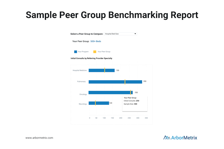 What is benchmarking in healthcare arbormetrix